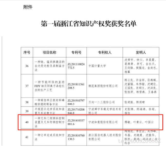 【喜報】如意榮獲首屆浙江省知識產(chǎn)權(quán)獎！(圖1)