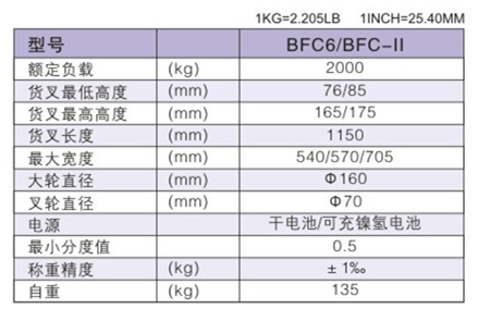 西林電子稱手動搬運車BFC6/BFC6-II(圖1)