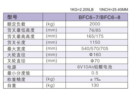 西林電子稱手動搬運車BFC6-7(圖1)