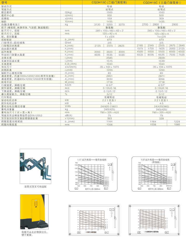 西林貨叉前移式電動叉車CQDH15C(圖1)