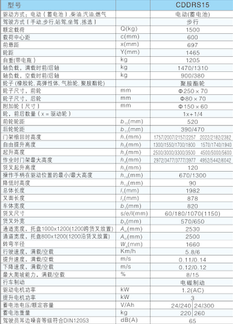 西林行走式電動(dòng)雙托盤堆垛車CDDR15S(圖1)