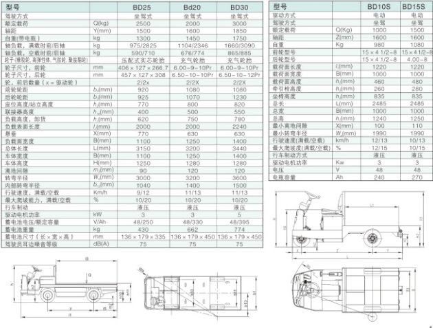 西林固定平臺搬運車BD(圖1)