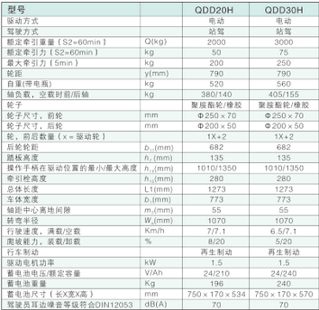 西林站駕式牽引車(chē)QDD20H/QDD30H(圖1)